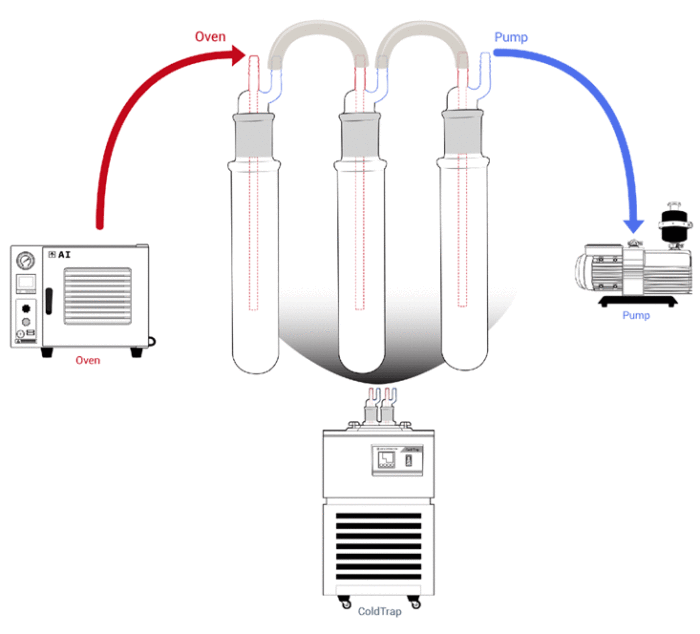 Ai -40°C 1.5L Capacity Cold Trap w/ 500ml x 3 Glass Traps ETL - Image 4