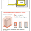 Julabo PRESTO A45t -45C 250C 7.5L Dynamic Temperature Control - Image 9