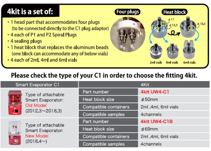 BioChromato 4-Channel Conversion Kit for C1 Smart Evaporators - Image 2