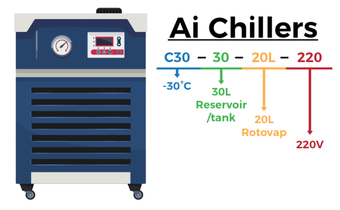 Ai -30°C 30L Recirculating Chiller with 20L/Min Centrifugal Pump - Image 2