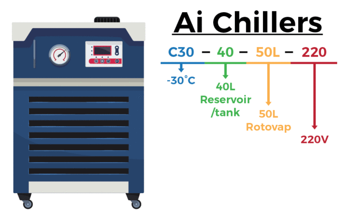 Ai -30°C 40L Recirculating Chiller with 30L/Min Centrifugal Pump - Image 2