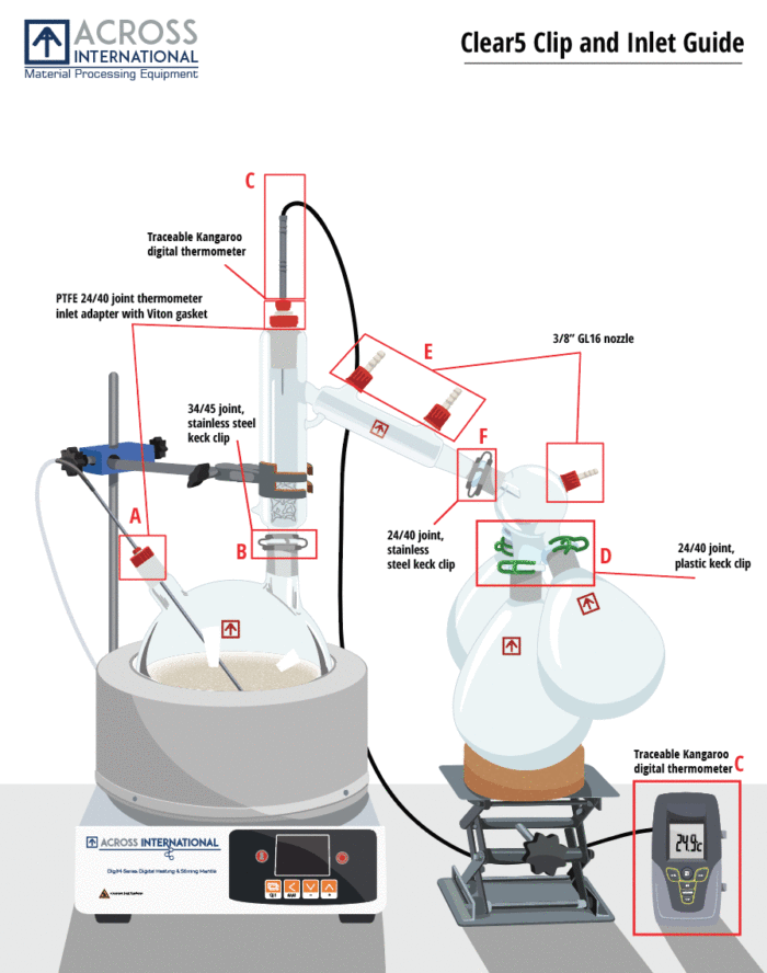 Ai 5L Short Path Distillation Kit with Multiple Receiving Flasks - Image 3