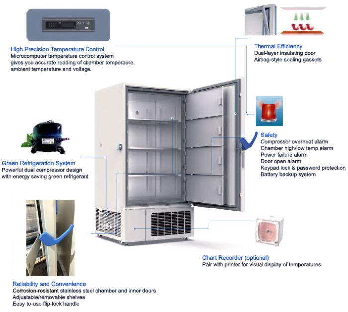 Ai DeepFreeze 27 Cu Ft -40°C Upright Medical Freezer 110V - Image 2