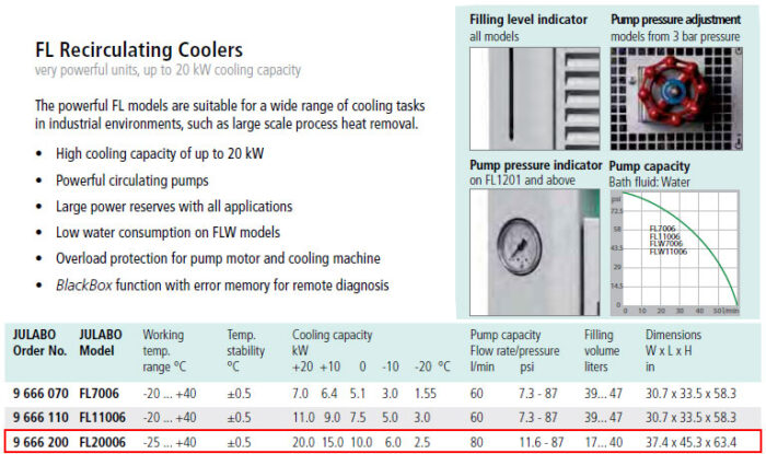 Julabo FL20006 -25°C Recirculating Chiller with 80L/Min Pump - Image 2