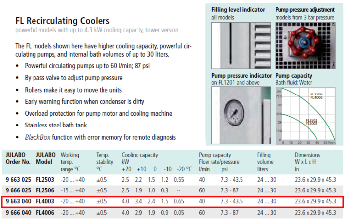 Julabo FL4003 -20°C 30L Recirculating Chiller with 40L/Min Pump - Image 2