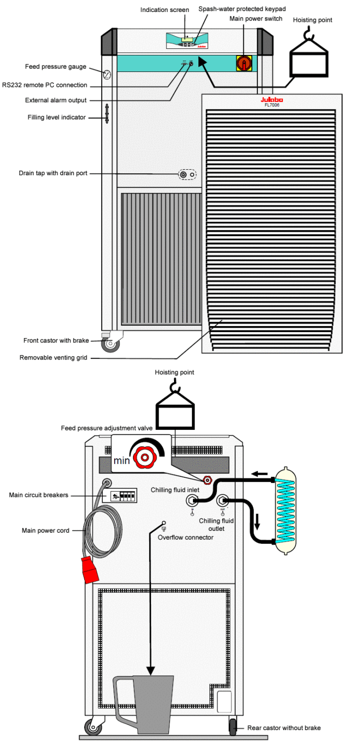 Julabo FL7006 -20°C 47L Recirculating Chiller with 60L/Min Pump - Image 3