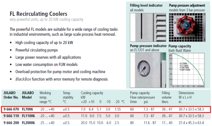 Julabo FL7006 -20°C 47L Recirculating Chiller with 60L/Min Pump - Image 2