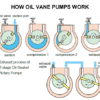 SuperVac 5.6 cfm Corrosion-Resist 2-Stage Pump - Image 9
