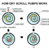 Edwards nXDS20iC 16.5 cfm Chemical-Resistant Dry Scroll Pump - Image 19