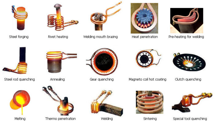25KW Low-Frequency Dual-Station Induction Heater 1-20KHz - Image 3