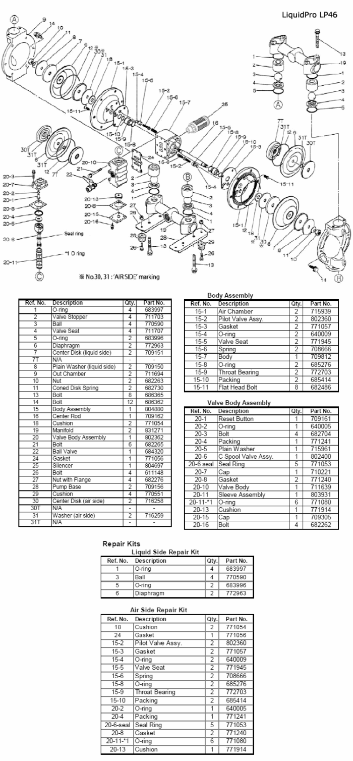 46.2 gpm Air Powered Double Diaphragm Liquid Pump - Image 4