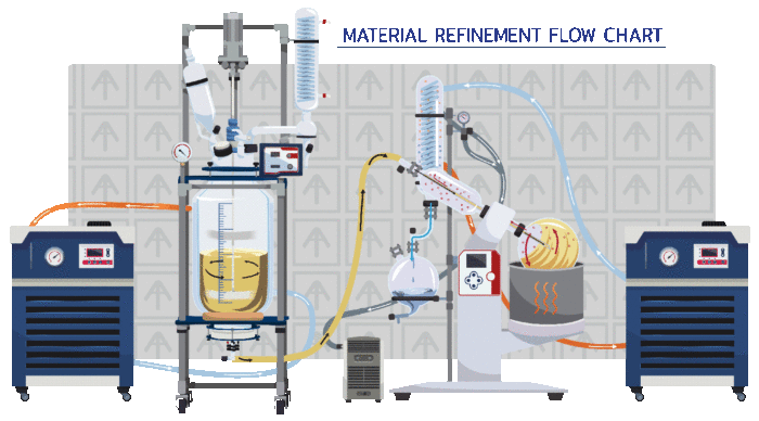 Ai SolventVap 2.6G/10L w/ -30°C Chiller & ULVAC PTFE Pump 220V - Image 5