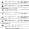 Hettich MIKRO 220 Desktop Horizontal 18000 RPM Centrifuge - Image 4