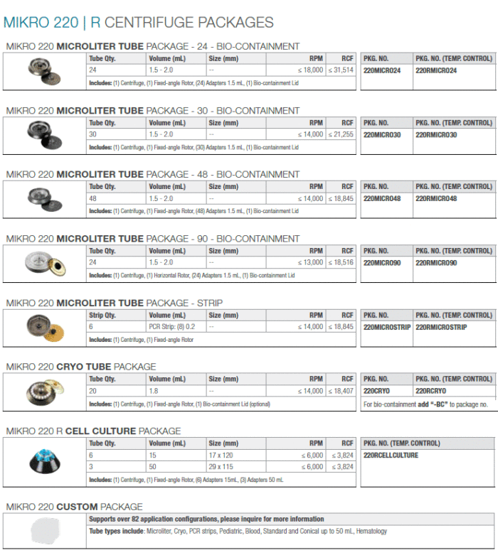 Hettich MIKRO 220R -20C to 40C 15000 RPM Refrigerated Centrifuge - Image 4