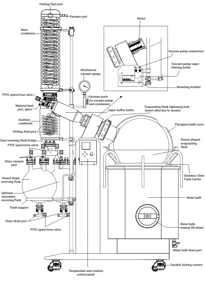 Ai SolventVap 50L Rotary Evaporator with New ULVAC 6 CFM Pump - Image 4