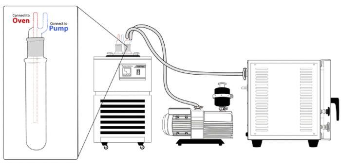 Ai -40°C 1.5L Capacity Cold Trap w/ 500ml x 3 Glass Traps ETL - Image 5