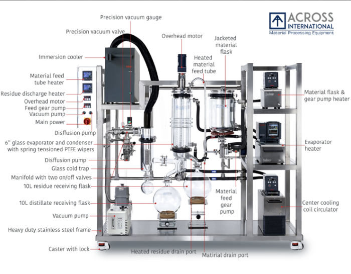 Ai 6" Glass Turnkey Thin Film Distillation System ETL - Image 2