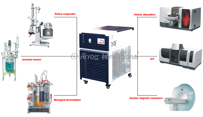 Ai -30°C 40L Recirculating Chiller with 30L/Min Centrifugal Pump - Image 8