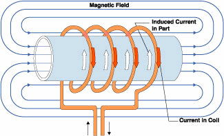 25KW Low-Frequency Induction Melting Furnace 1-20KHz
